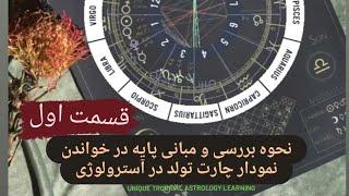 نحوه چارتخوانی مقدماتی در آسترولوژی غربی..با مونیکا