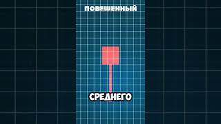 ️ОБУЧЕНИЕ, СИГНАЛЫ И НОВОСТИ ПО ССЫЛКЕ В ШАПКЕ ПРОФИЛЯ (ОТКРЫВАЕТСЯ ЧЕРЕЗ БРАУЗЕР) #крипта #форекс