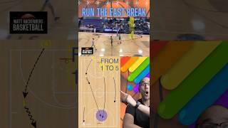 Fast break basketball | primary fast break #highschoolsports #basketballcoach #fastbreak #hoops