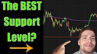 The BEST Support Level For Day Traders? The Previous Day's Close