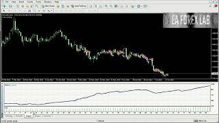 Aura Black Edition V2.5 MT4| Certified Tested Forex EA /FREE Download EA | FOREX 2023 | AUTO TRADING