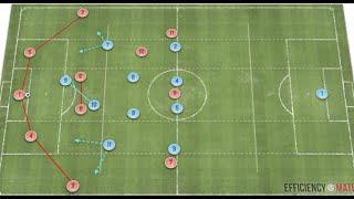 How to Analyze a Football Match!