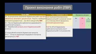 13.12.24 ТБВ Контрольні питання організації та технології виконання будівельних робіт