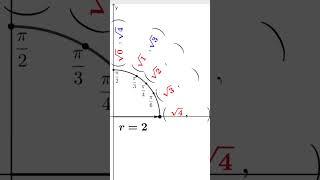 Trigonometry: Unit Circle Formation