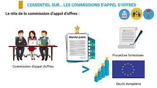 L'ESSENTIEL SUR     LES COMMISSION D'APPEL D'OFFRES