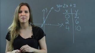 Linear Relationship Between Variables : Algebra