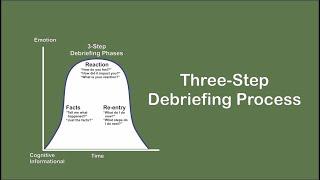 Three Step Debriefing Process