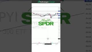 It pays to KNOW YOUR NUMBERS | MyStrategicForecast InsideTheNumbers #shorts #daytrading#swingtrading