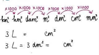 Inhoud 3 -- Liter, deciliter, enz. en omrekenen naar dm3 enz.