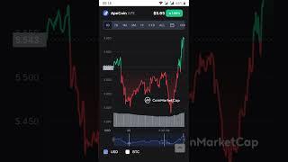 Apecoin||how to make money Crypto currency who is best Crypto currency buy in hold future is gold