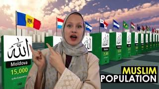 Find Out Which Country Has the Largest Muslim Community Today!