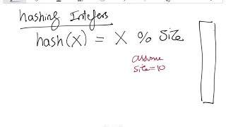 Lecture 06 - Hash Tables