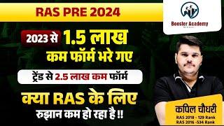 Ras 2024 Total Form | Ras Pre Total Form 2024 | Ras Pre Strategy 2024 | RTS KAPIL CHOUDHARY