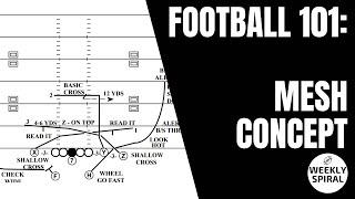 Football 101: The Mesh Concept