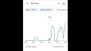 Wait… #starwars #meme (google books ngram viewer)