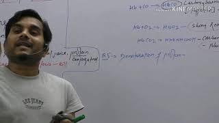 Lactoferrin and lactalbumin, antigen antibody reaction, carbon mono oxide poisoning