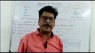 MASTERING DEGREE OF COMPARISON | PART - 3 | SUPERLATIVE PART | BY R.J SIR