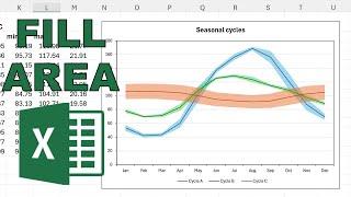 Line charts with shaded areas to show the uncertainty range in excel