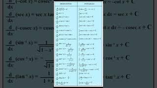 Differentiation and integration important formulas||integration formula#class12th#shorts#vidai