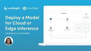 Deploy a Model for Cloud or Edge Inference | LandingLens on Snowflake