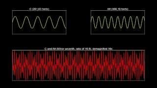 The sound waves of music intervals (sine waves) | Sine wave sound