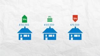 Understanding Property Assessments & Property Taxes