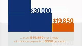 How Does Total Debt Freedom Compare To Credit Counselling?