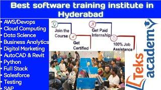 Teks Academy | Best software training institute in Hyderabad| Advanced IT Courses @teksacademy