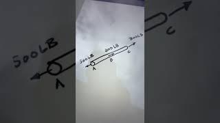 Statics: Equilibrium & Section Cuts