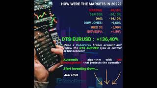 DTS  EURSD....learn more in our website: https://www.tti-robots.com/