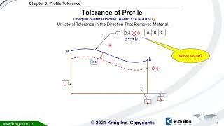 49 Profile tolerance Unequal Profile with U Circle and UZ