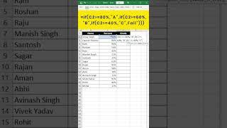 Grade formula in Excel | How to Calculate Grade use Microsoft Excel  MS Excel