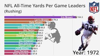 NFL All-Time Rushing Yards Per Game Leaders (1935-2022)