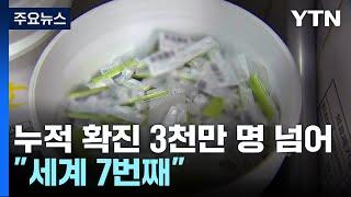 코로나19 누적 확진자 3천만 명 넘어...세계 7번째 / YTN