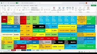 DOAS 2023/12 Bilanço, DOGUS OTO 4.Çeyrek bilanço,