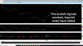 The largest pitfall in day trading + swing trading