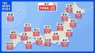 【あすの気温は？】北陸・北日本で15℃前後、関東～西日本で20℃前後　全国的に気温が下がり涼しくなるか｜TBS NEWS DIG