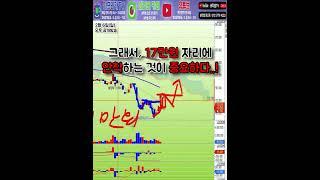 셀트리온 바닥이 잡혔다?? #shorst