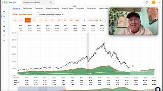 Estee Lauder Stock Crashes Even More! Tips On How To Avoid $EL