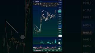 تحلیل تکنیکال چارت ریپل #xrp #ripple
