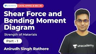 Shear Force and Bending Moment Diagram -1| SOM | GATE, UPPSC, SSC JE, ESE | Anirudh Rathore | Accord