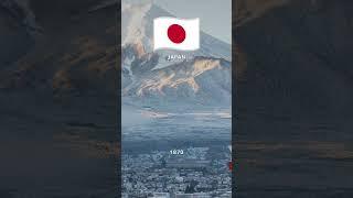 Japan's Flag: A Symbol of Modernization  #shorts #flagwhisperer #japan