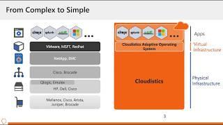 Converged, Hyperconverged, & Composable Infrastructure EcoCast