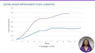 Dr. Isabelle Dortonne, MD | Real World Data: CureSight vs. Patching | NovaSight - AAPOS 2024