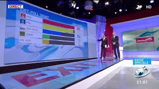 Rezultate exit poll alegeri parlamentare 2020. Avem rezultatele! Surpriză uriaşă!