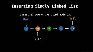 Linked Lists Introduction