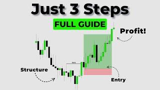 MASTER These 3 TRADING CONCEPTS And Trade Like a PRO!