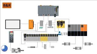 What is B&R PLC