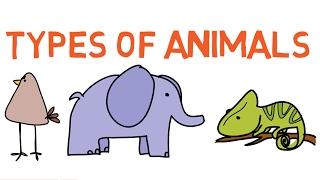 Types of Animals for kids - compilation - Learning videos for kids - Simply E-learn kids