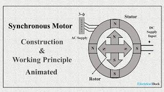 What is Synchronous Motor ? - Construction & Working Principle | Animated